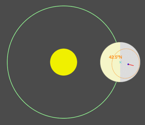 animation of the planets orbital velocity