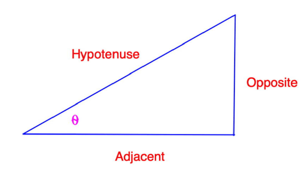 acute-angle-definition-facts-formulas-types-examples