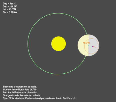 Animation of the Earth as it orbits the Sun as viewed from above the orbit.