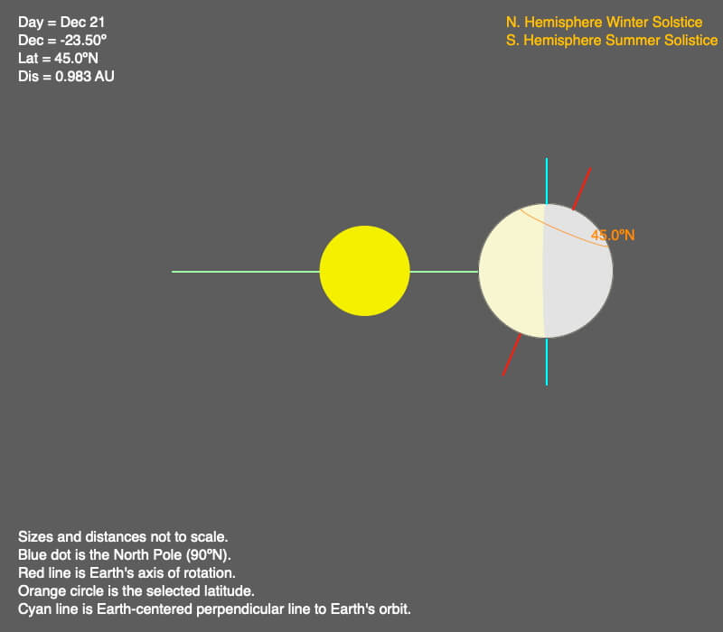 earth latitude and seasons