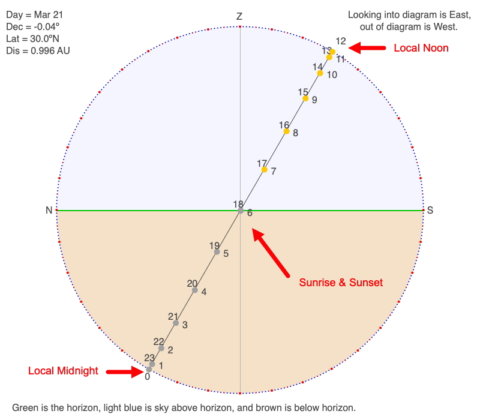 Declination Circles 101 - Science Pickle