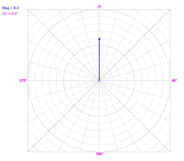 Animation of radius changing on a polar coordinate graph.