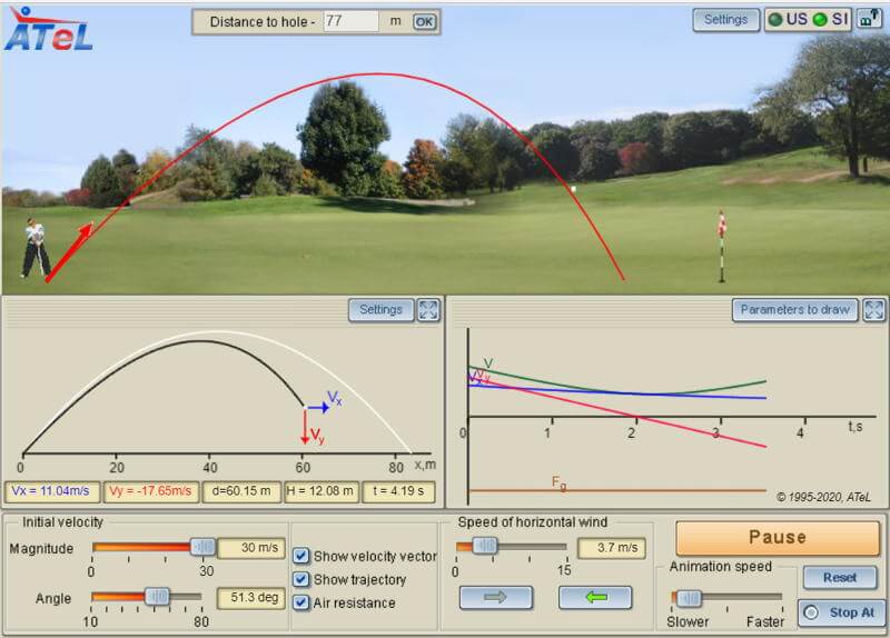 Screenshot of ATeL's putting simulation.