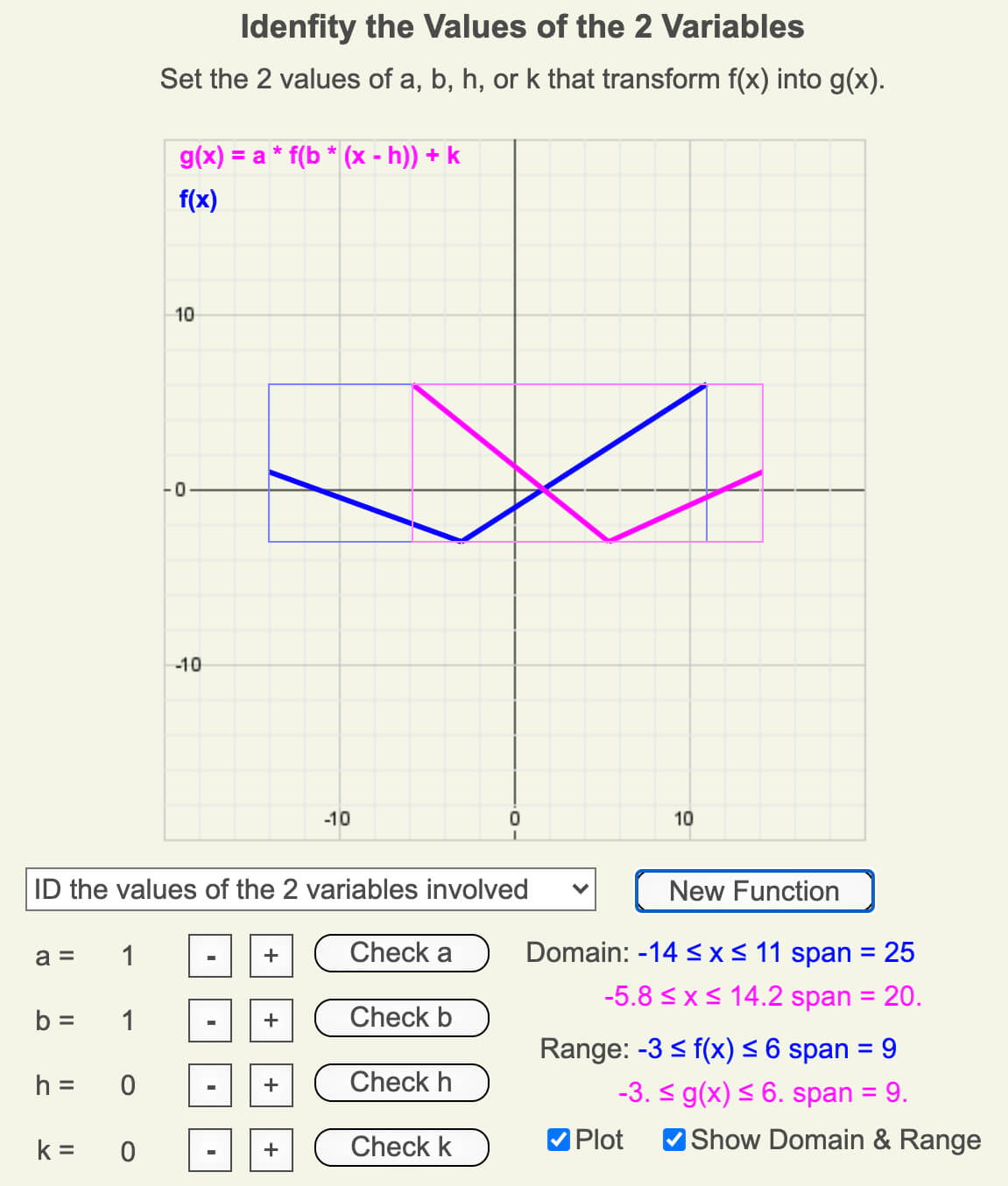 Given graphs of f(x) and g(x), calculate the transformation coefficients.