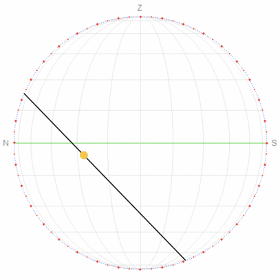Animation of a declination circle with and without grids for sun angle and direction.