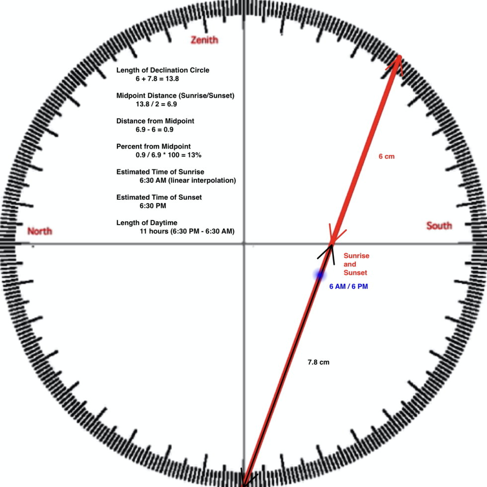 Interpreting Time on Declination Circles - Science Pickle