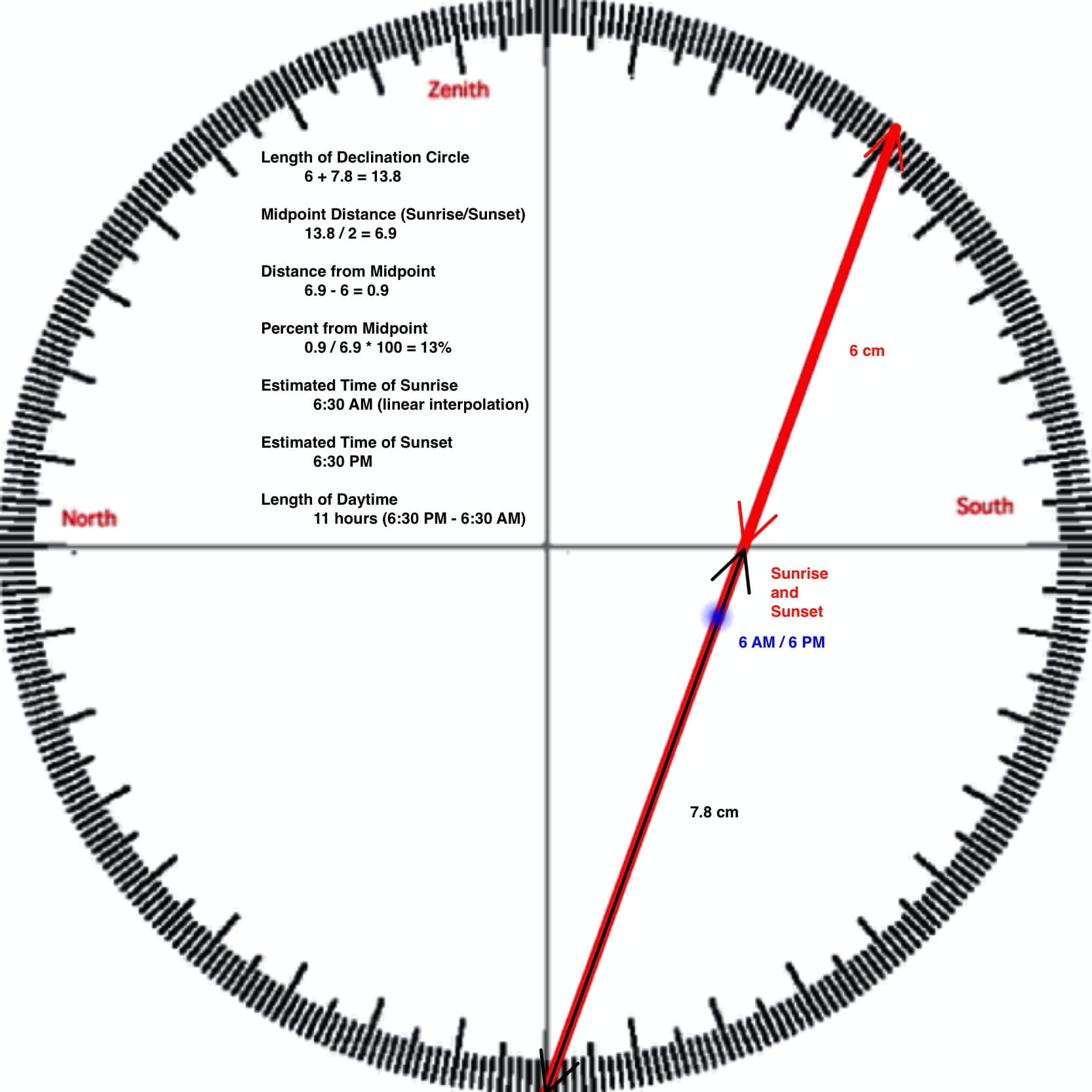 Diagram of the declination circle for 20 degrees north on February 1.