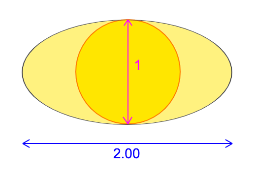 Diagram of an ellipse created when a plane intersects at cylinder at 30 degrees.