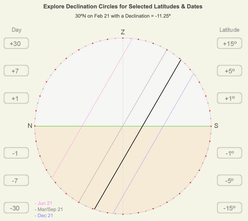 Screenshot of the opening activity of the Sun-Day Challenges web app.