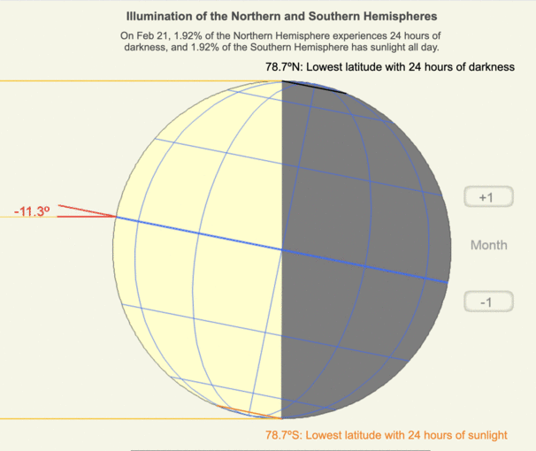 Animation of the uneven illumination of Earth's northern and southern hemispheres throughout the year.