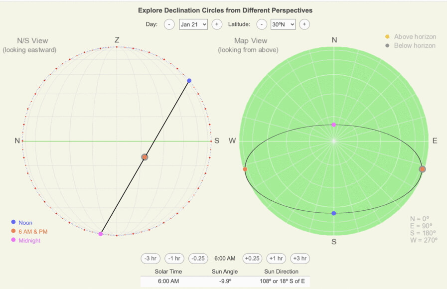 Four key points on NS-oriented and map view declination circles.