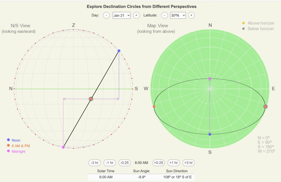 Illustration how to go from a North/South-oriented to map view declination circle.