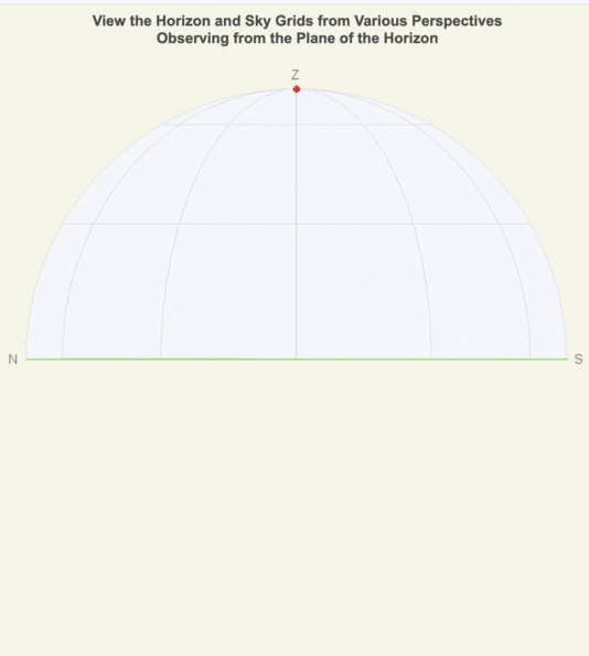 Animation of viewing the horizon and sky from different perspectives.