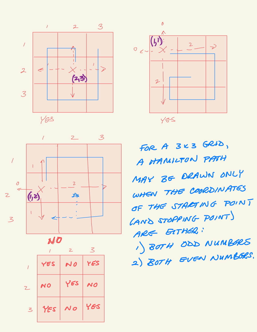 Patterns of puzzles with a 3x3 grid.