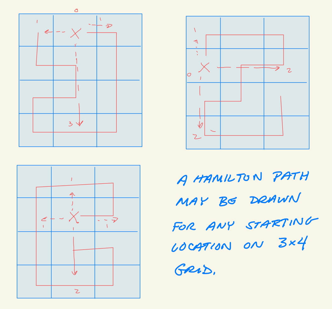 Patterns of starting points for a 4x3 grid puzzle.