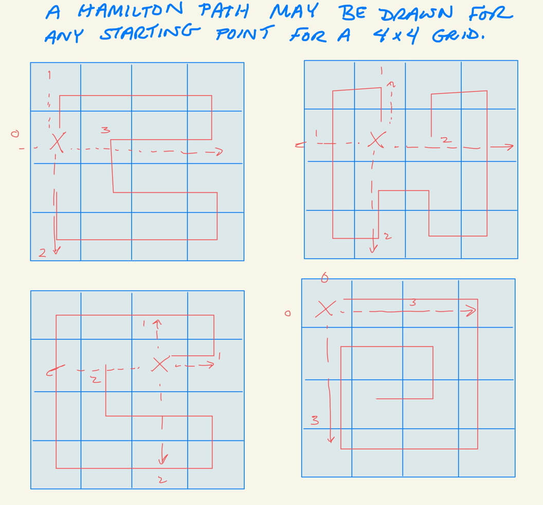 Patterns of puzzles with a 4x4 grid.