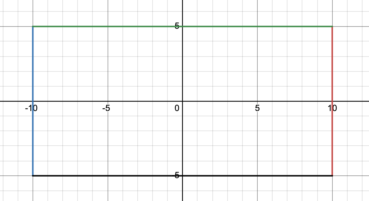 Screenshot of the first practice activities to learn Desmos.