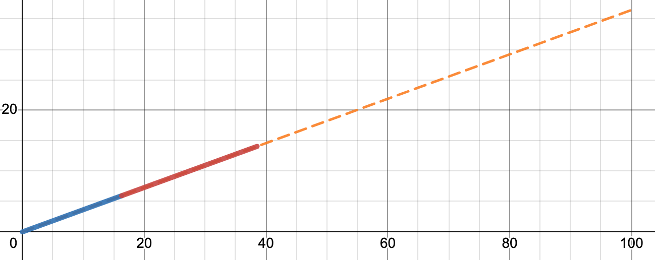 Screenshot of car braking model