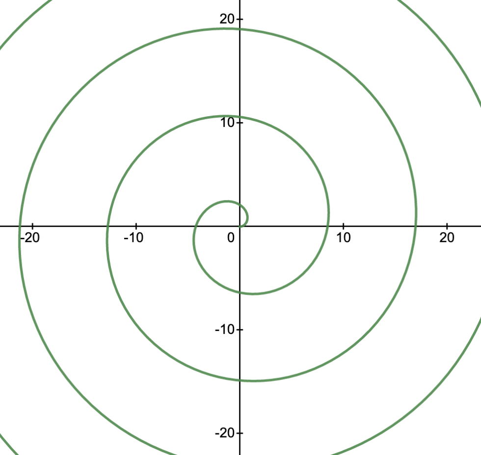 Spirals and Shells Models - Science Pickle