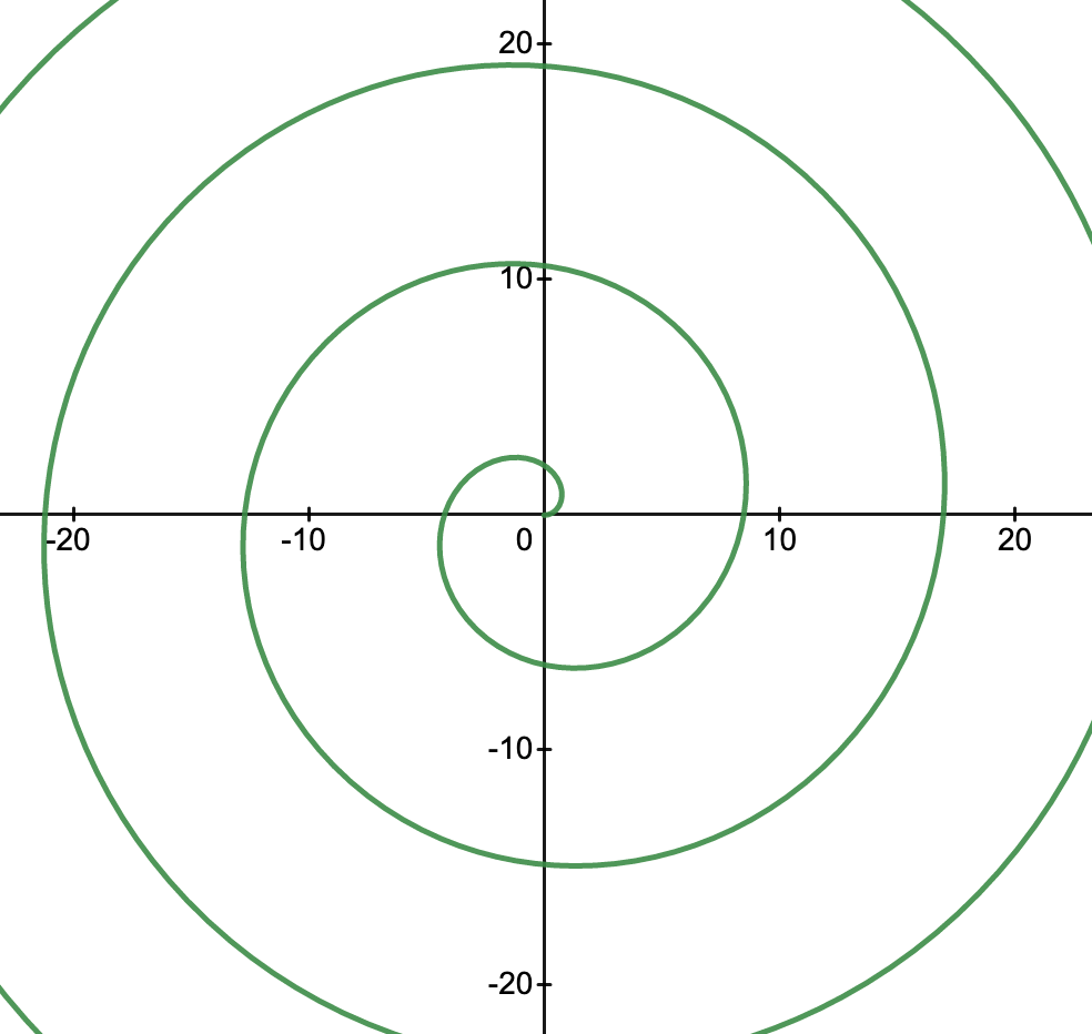 Screenshot of spiral Desmos model.