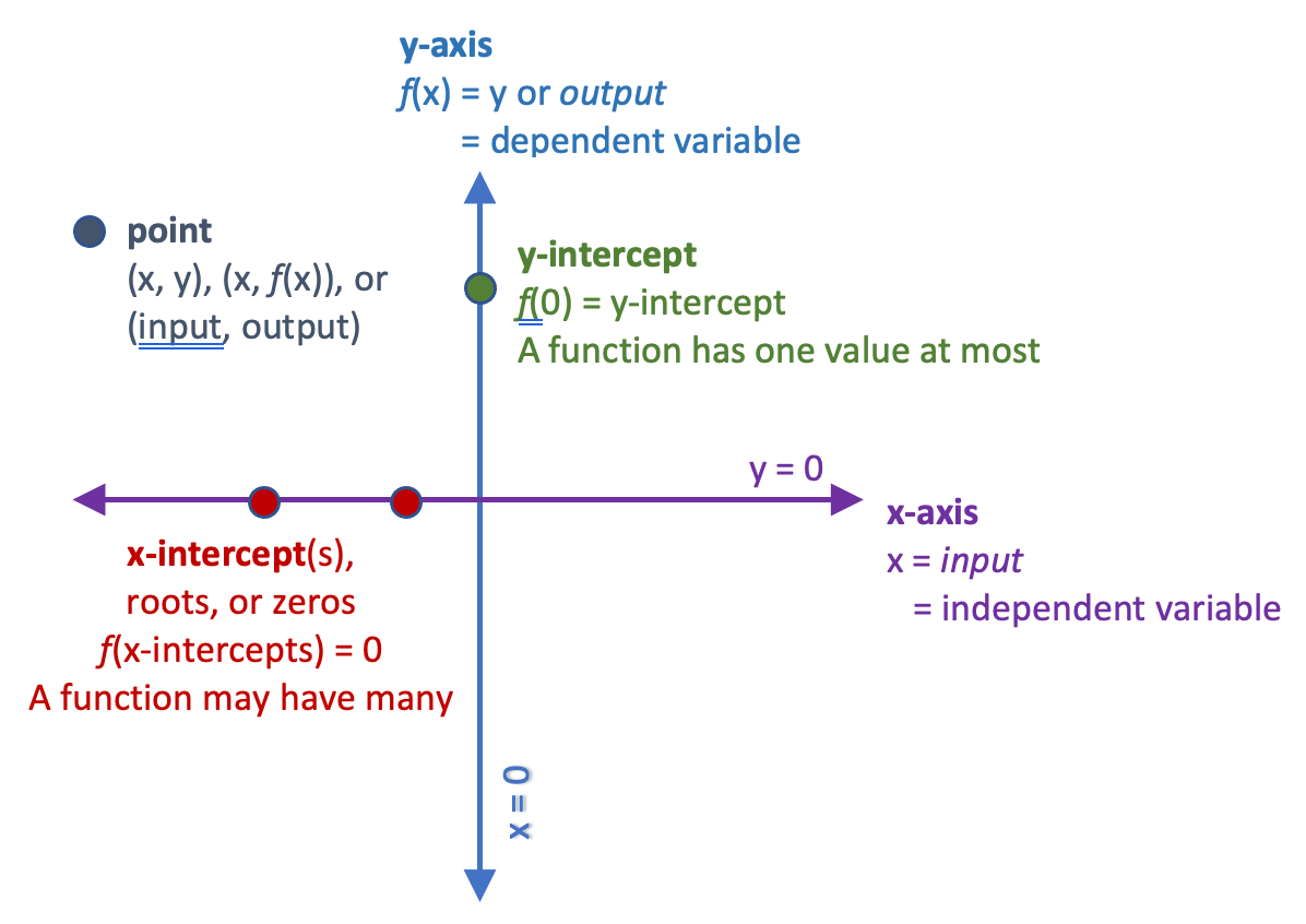 Anatomy of a graph.